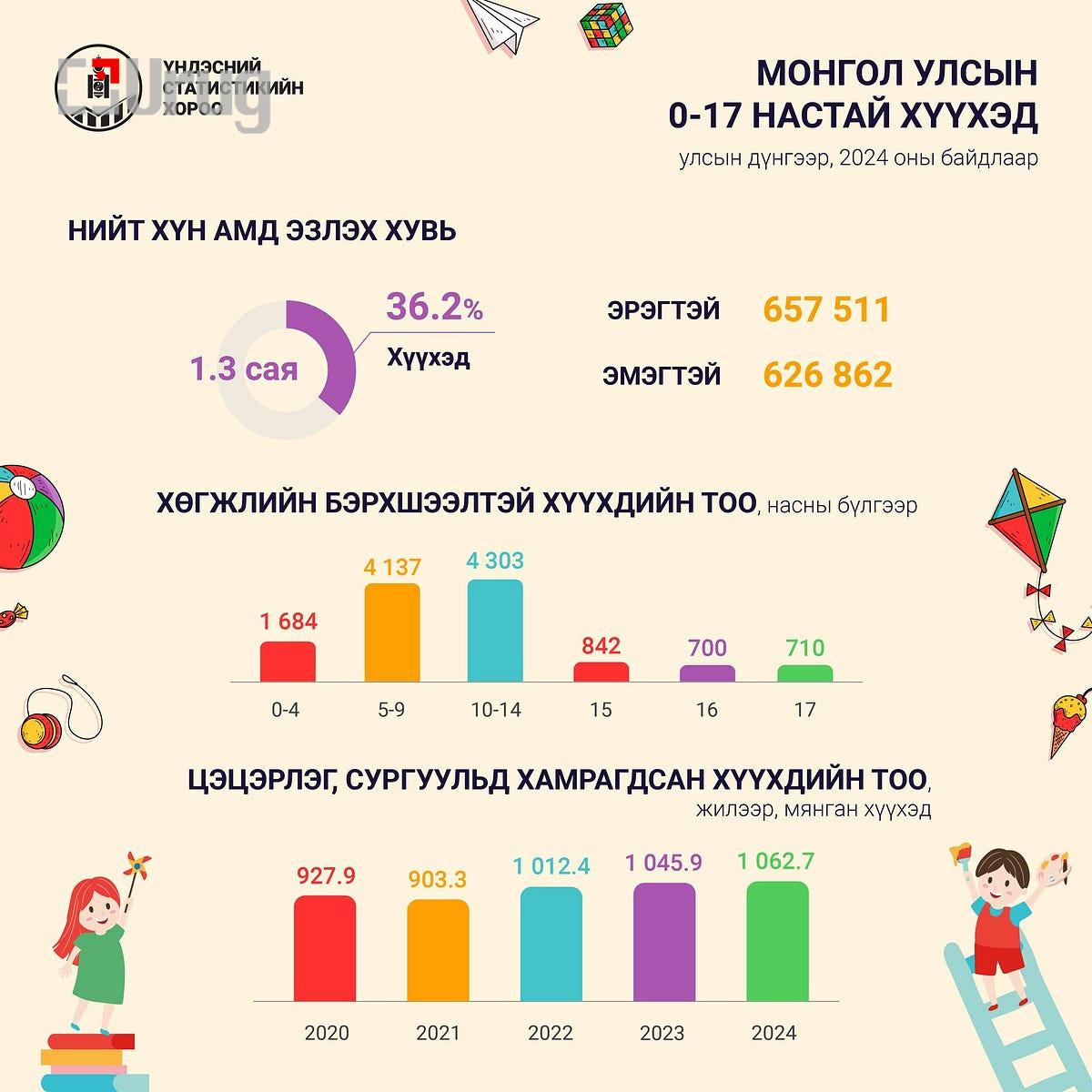 1_gY3dC8IGR7gHGghRXNNjRg